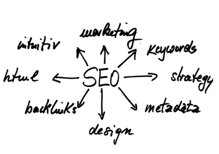 Mau Tahu Ada Berapa Banyak Teknik SEO (Ilustrasi/Pixabay)
