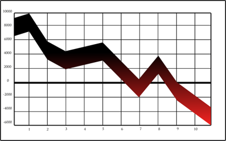 Saham IHSG Anjlok Kenapa Bisa Turun Drastis Hari Ini (Ilustrasi/Pixabay)