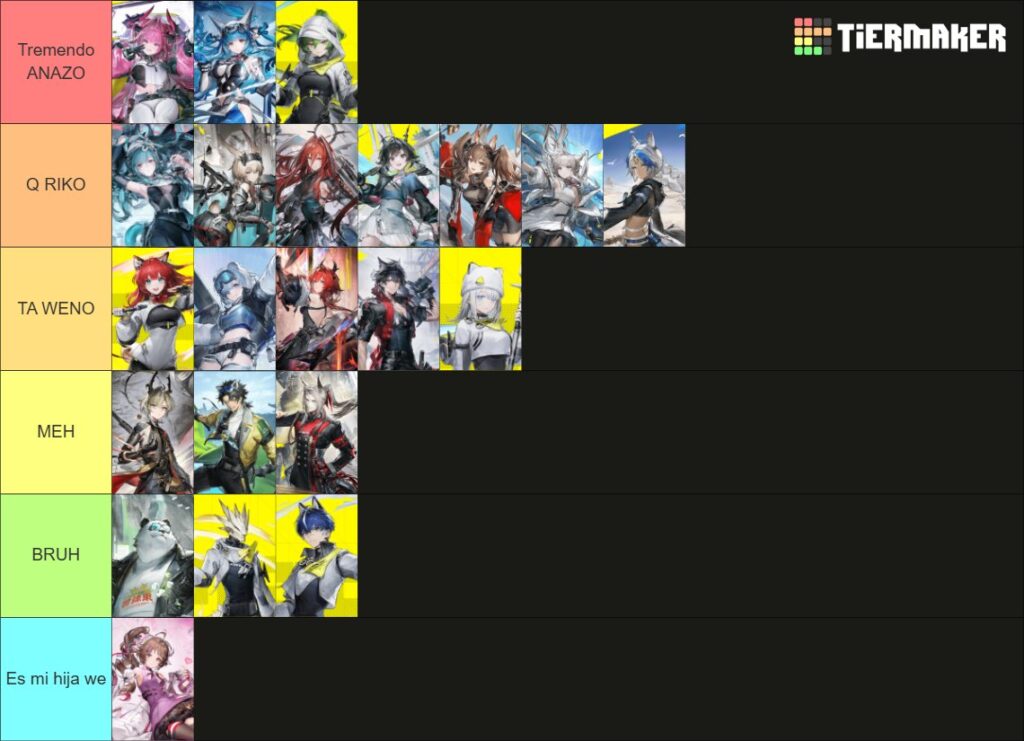 Arknights Endfield Tier List Terbaru (X/@Mau_Thunder)