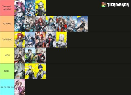 Arknights Endfield Tier List Terbaru (X/@Mau_Thunder)